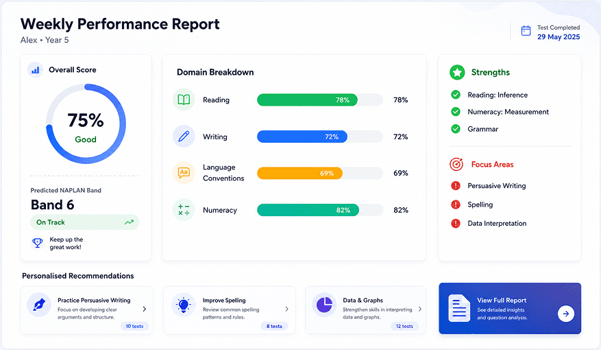 Weekly performance report preview